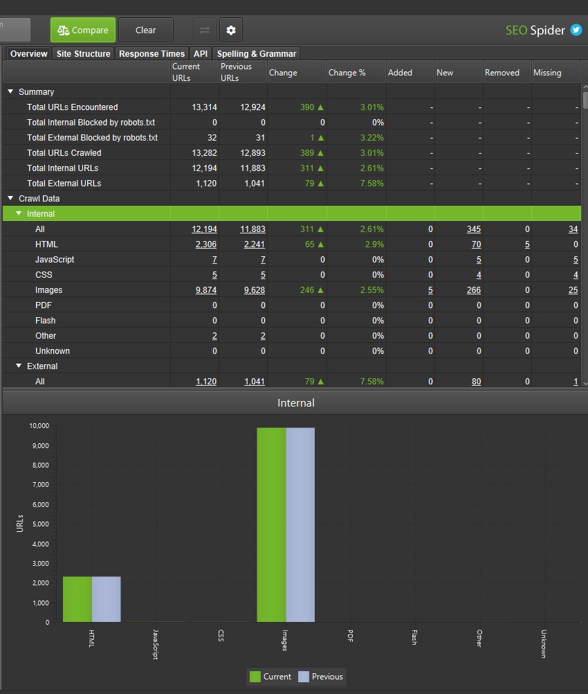 Crawl Comparison overview