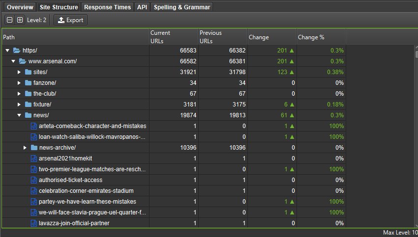 Compare Site Structure Page Changes