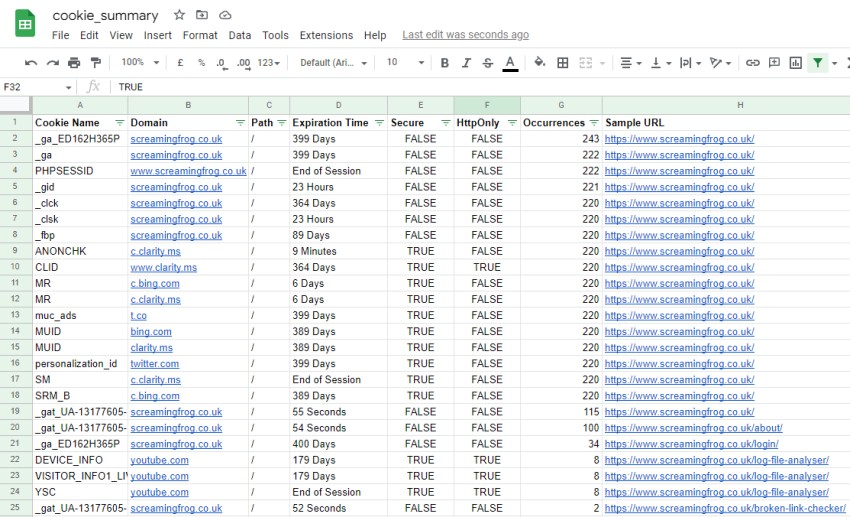 Cookie Audit Summary Report