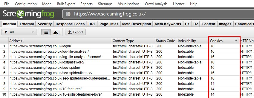 Number of Cookies Discovered on each URL