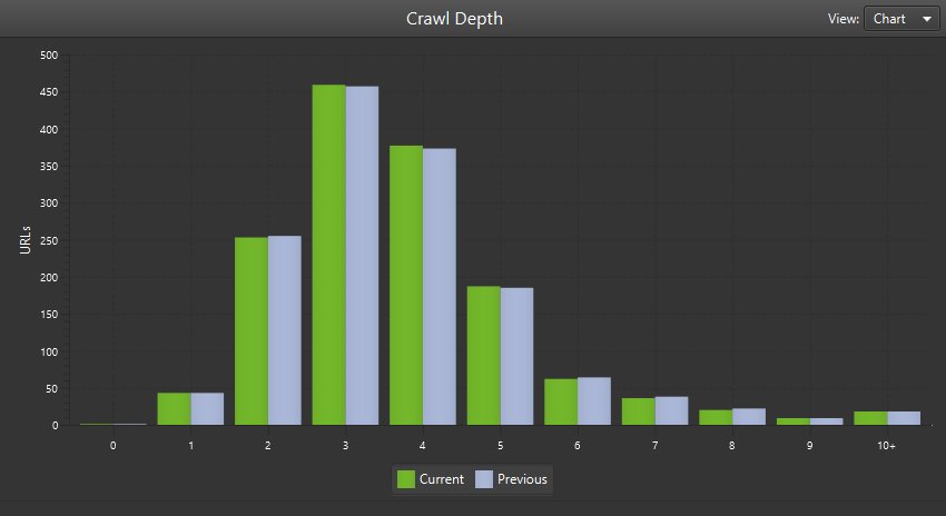 Crawl Comparison Crawl Depth