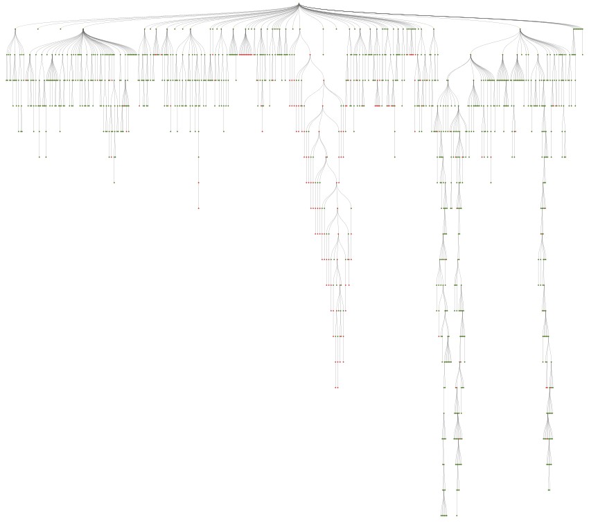 Crawl Tree Graph