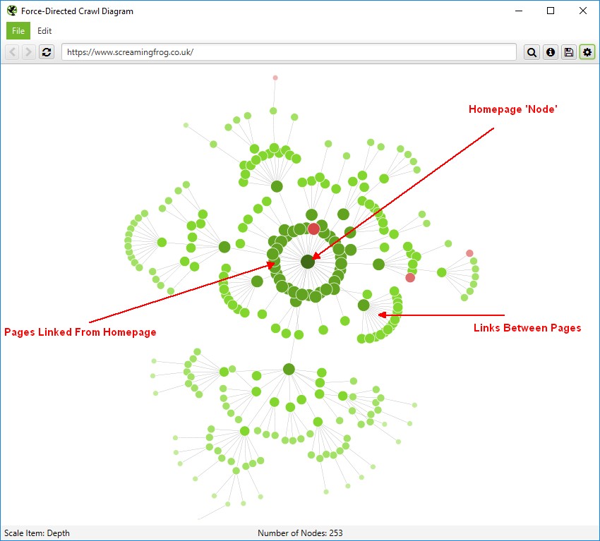 force directed crawl diagram