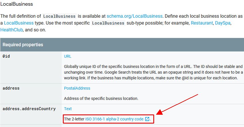 Google's old local business listing requirements