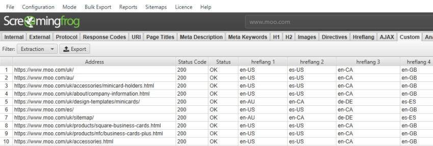 hreflang values extracted