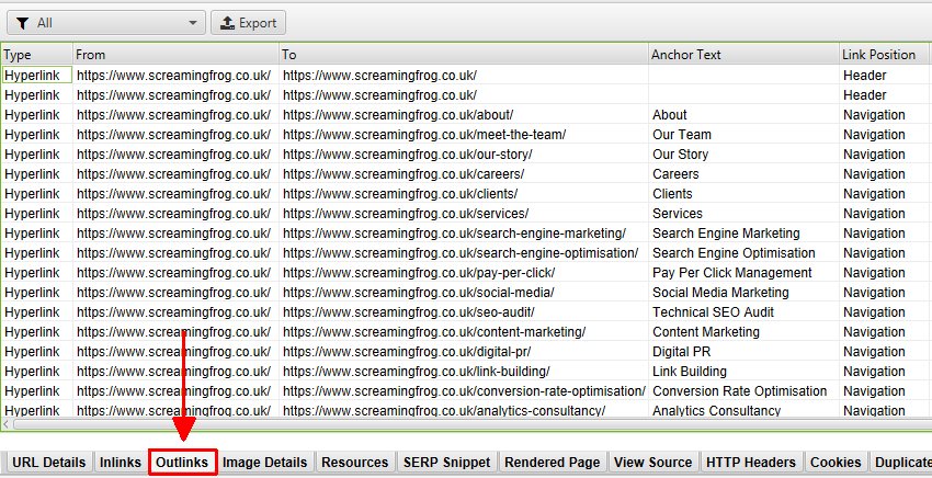 Link Position Outlinks