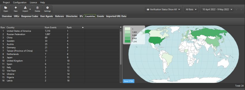 Log File Analyser Countries Tab