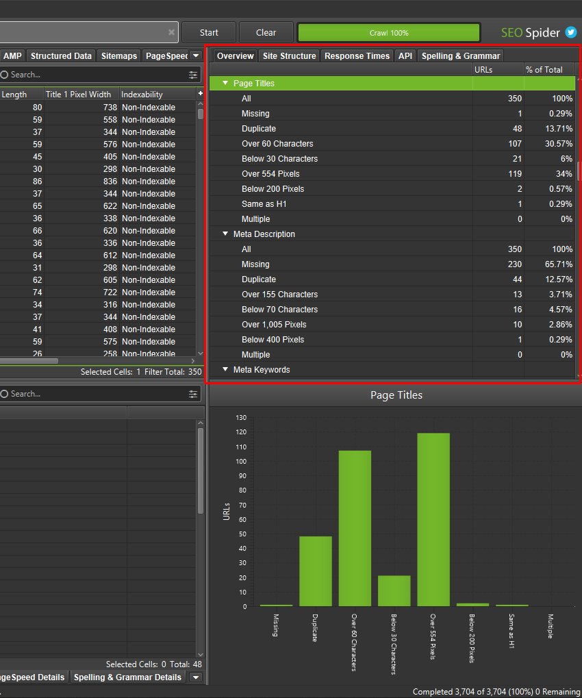 Analyse crawl data and issues