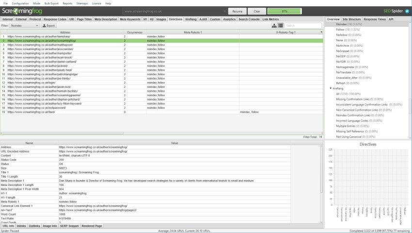 Directives for XML Sitemap