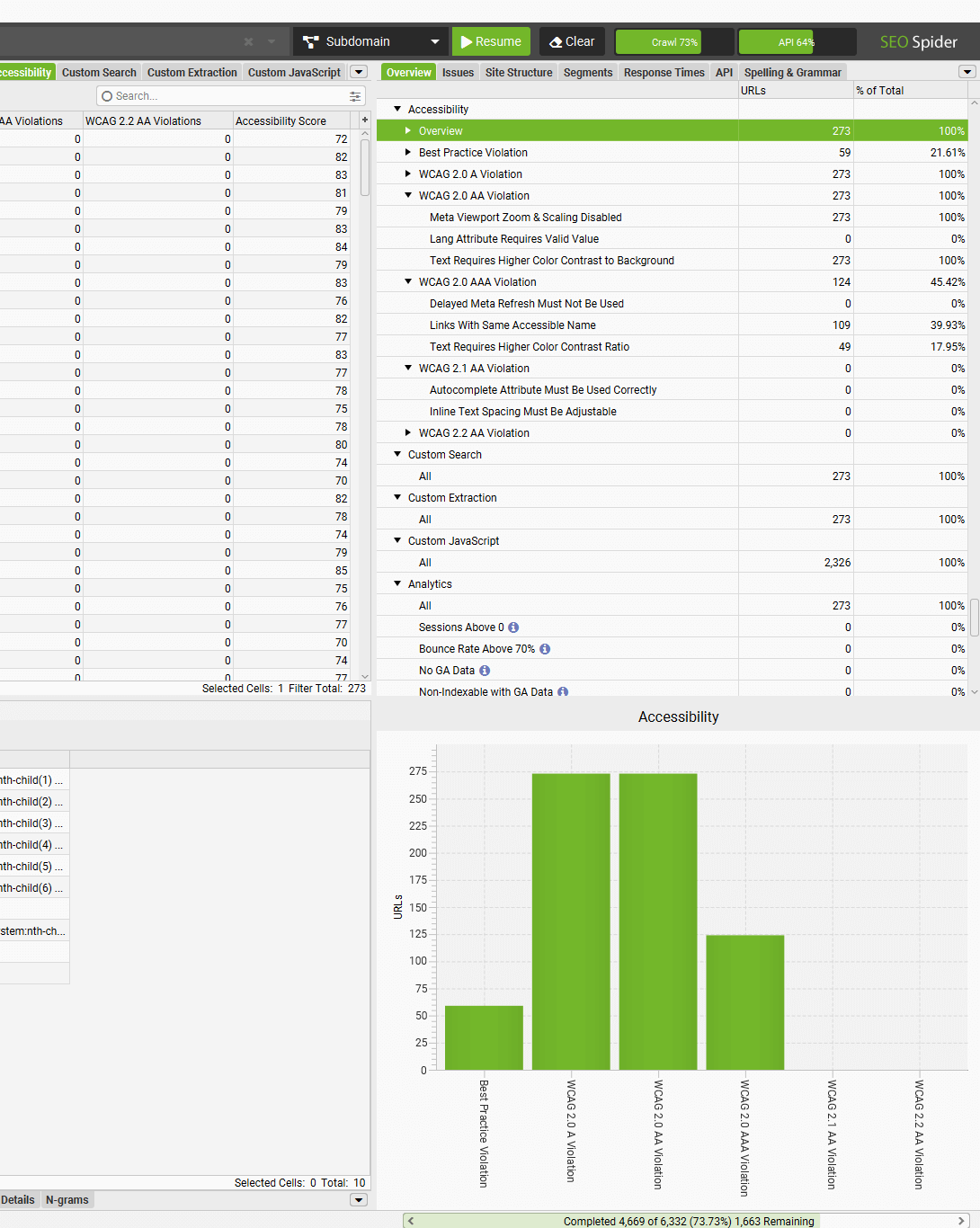 Accessibility Tab filters in Overview tab