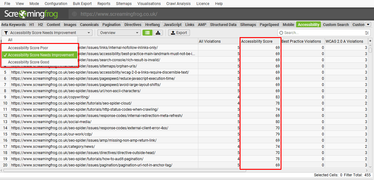 Accessibility Score Groups