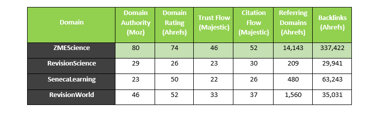 Backlink comparison table