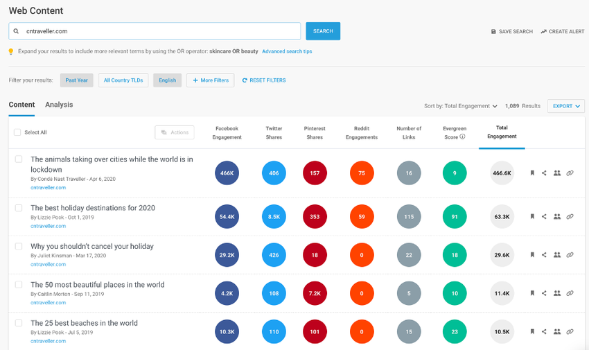 BuzzSumo Competitor Content Analysis