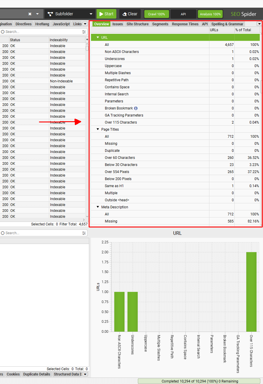 Overview tab crawl data