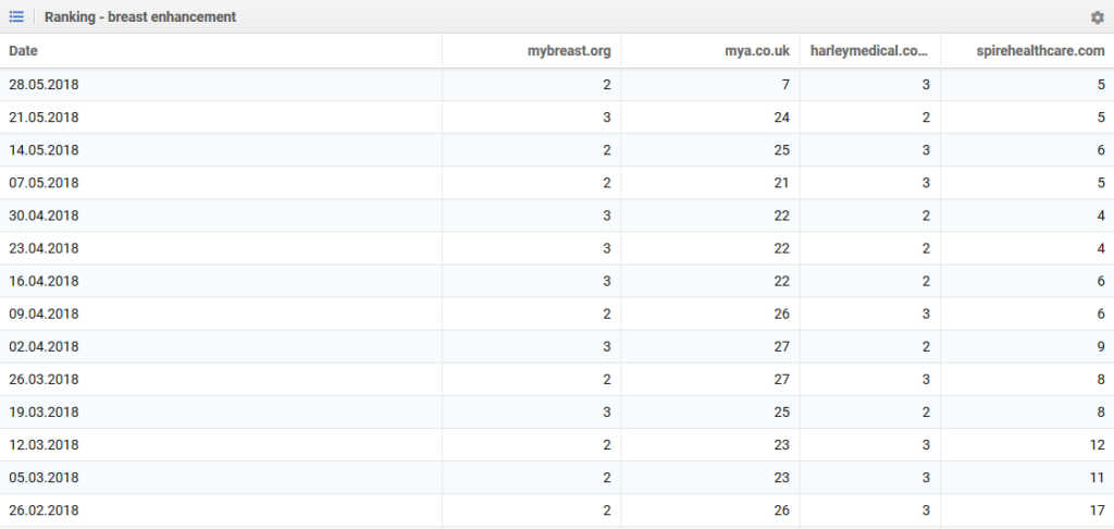 keyword position history