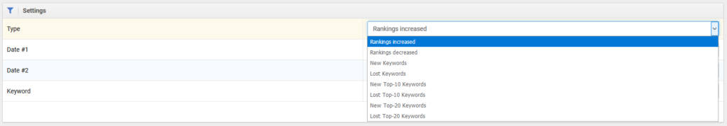 ranking changes