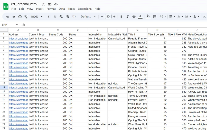 Screenshot of the Screaming Frog export in Google Sheets.