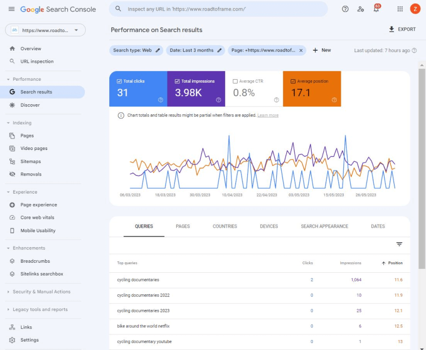 Screenshot of Google Search Console showing queries aggregated by position.